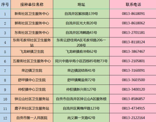 疫苗接種進企業 四川自貢自流井累計接種新冠疫苗20333支